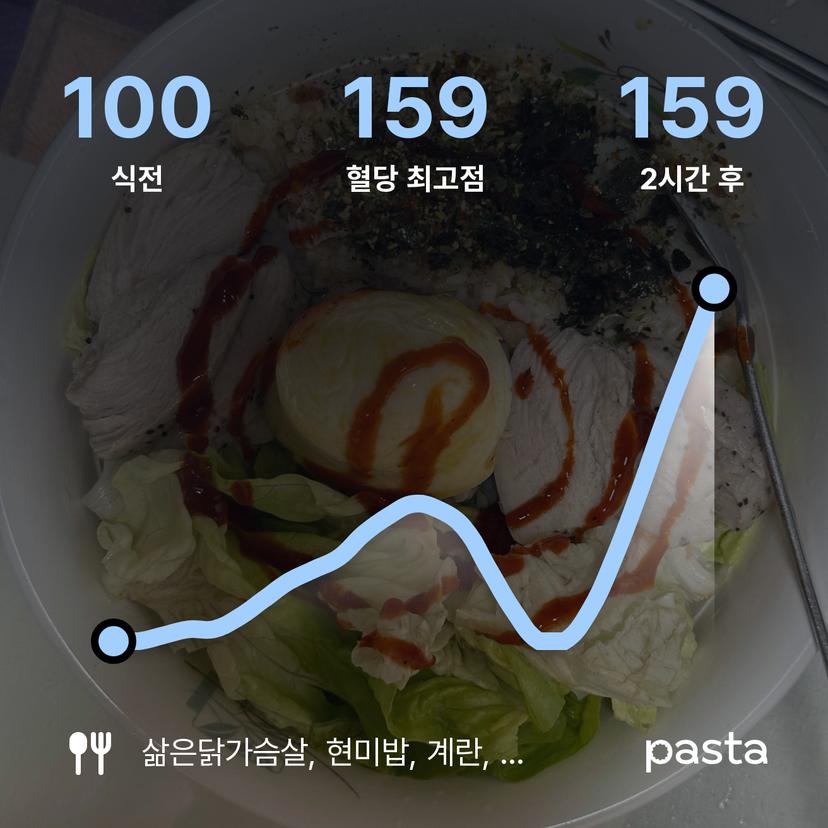 feed image