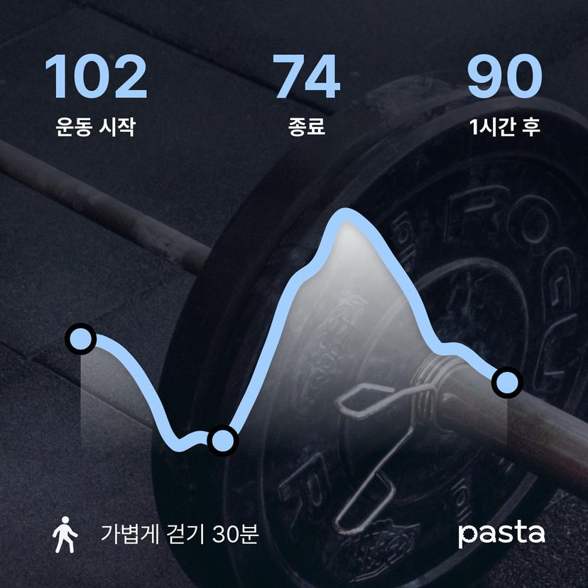 feed image