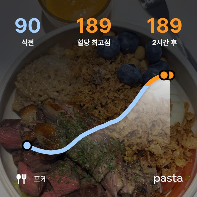 feed image