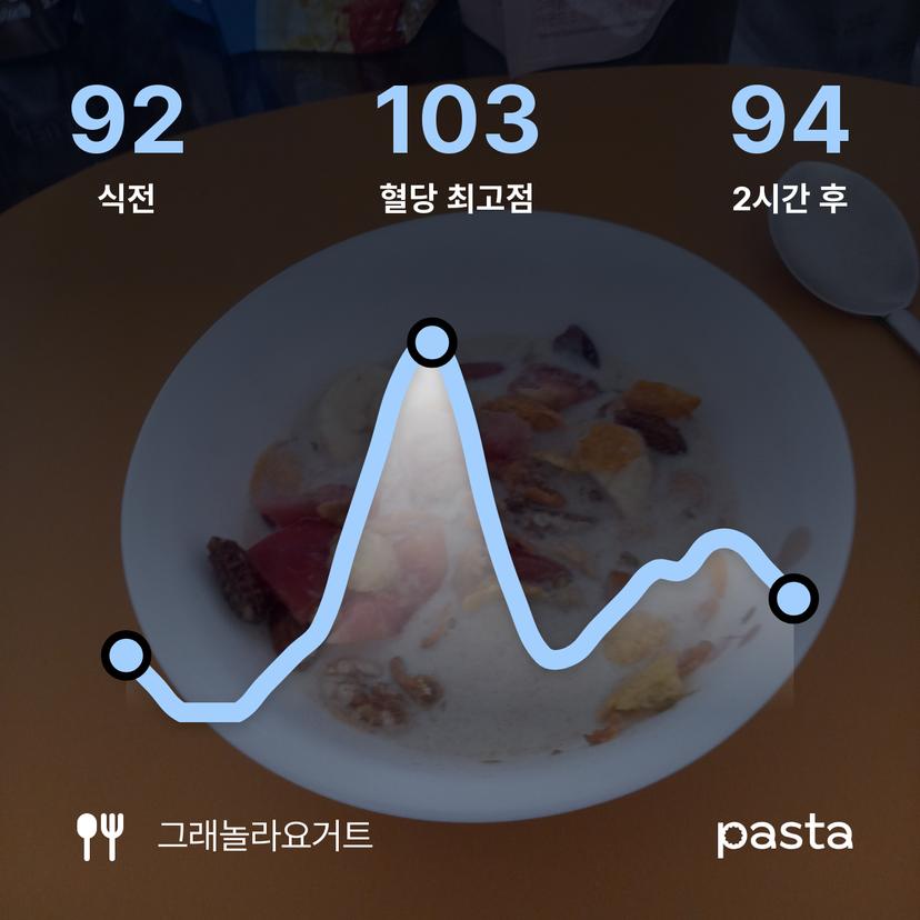feed image