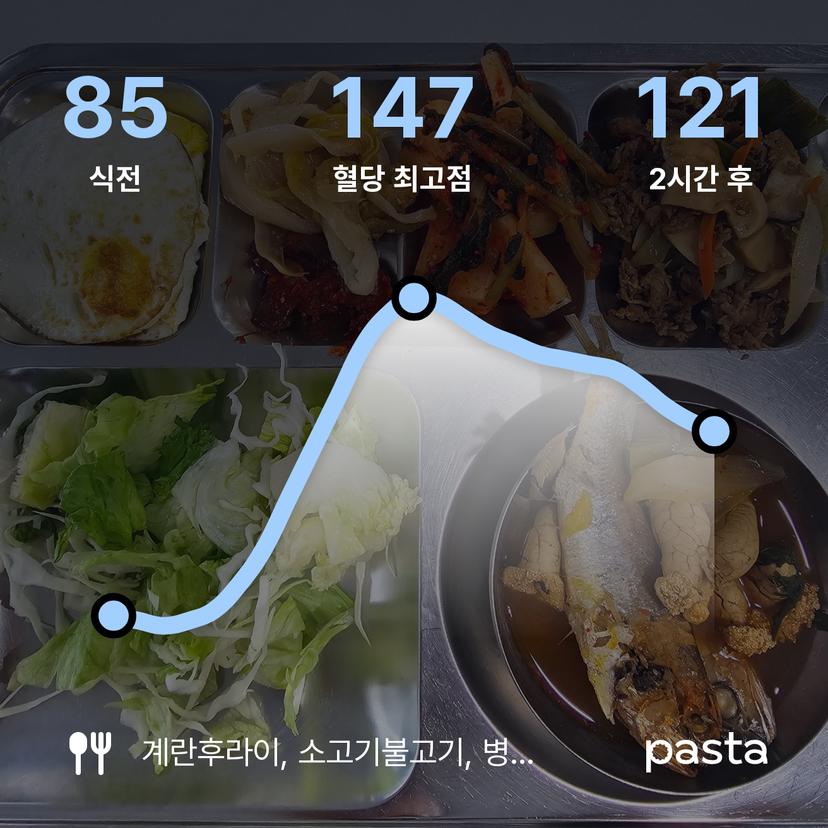 feed image