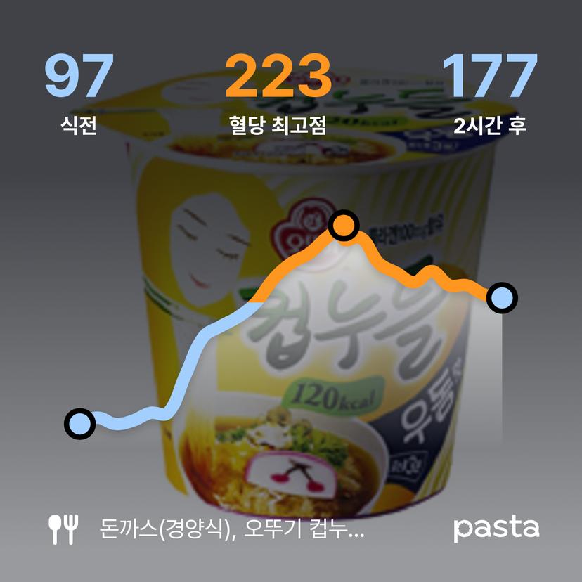 feed image