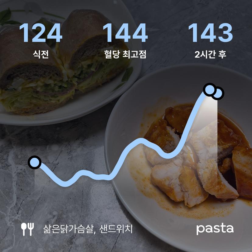 feed image