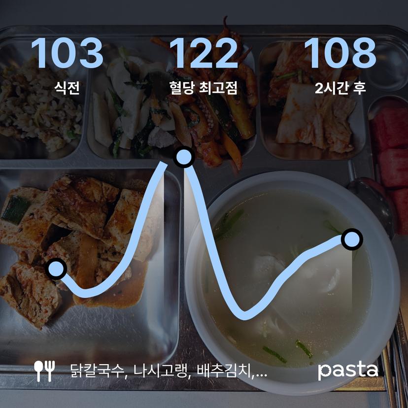 feed image