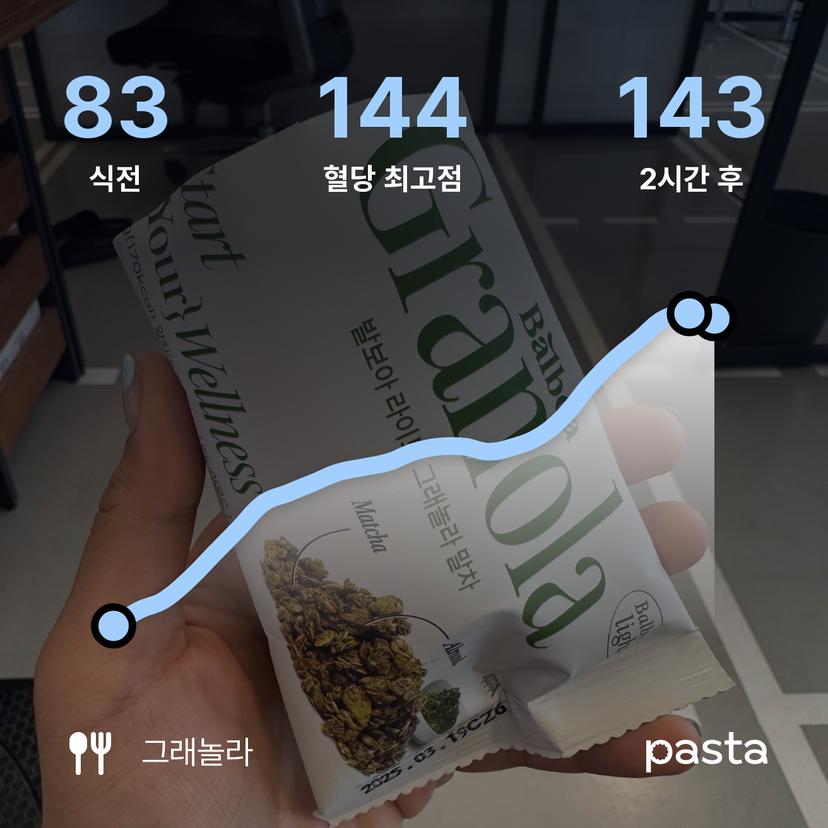 feed image