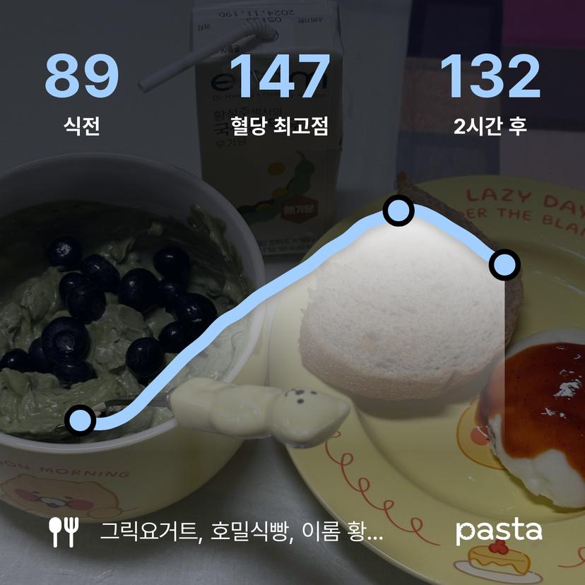 feed image