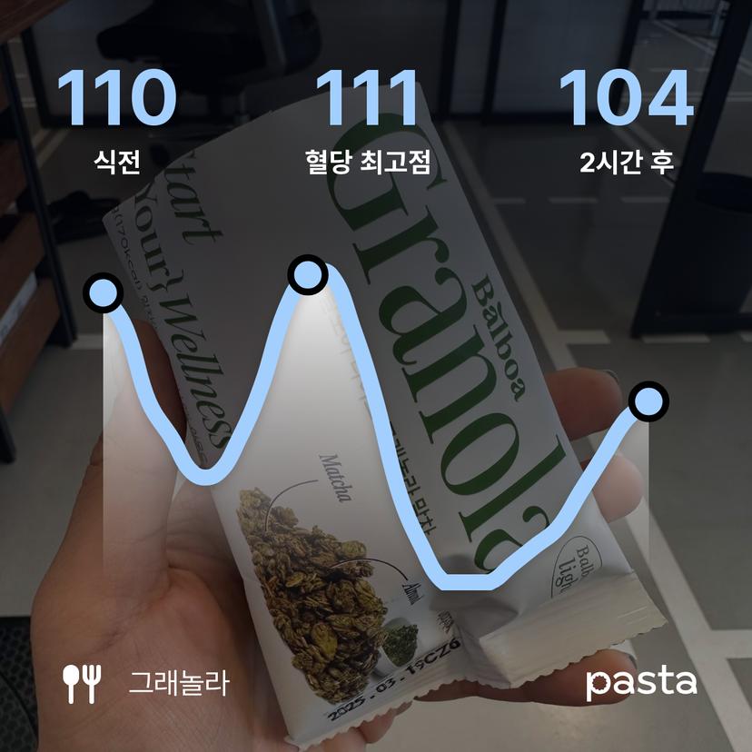 feed image