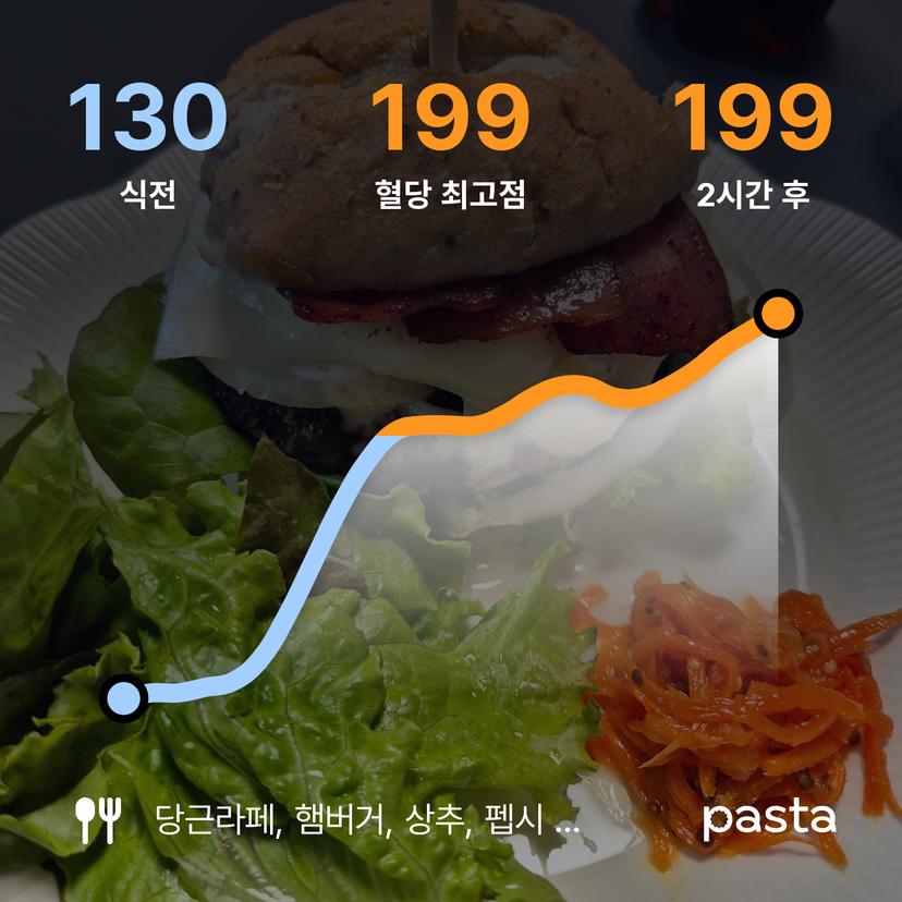 feed image