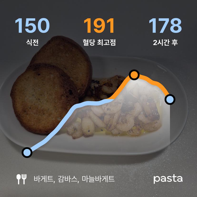 feed image