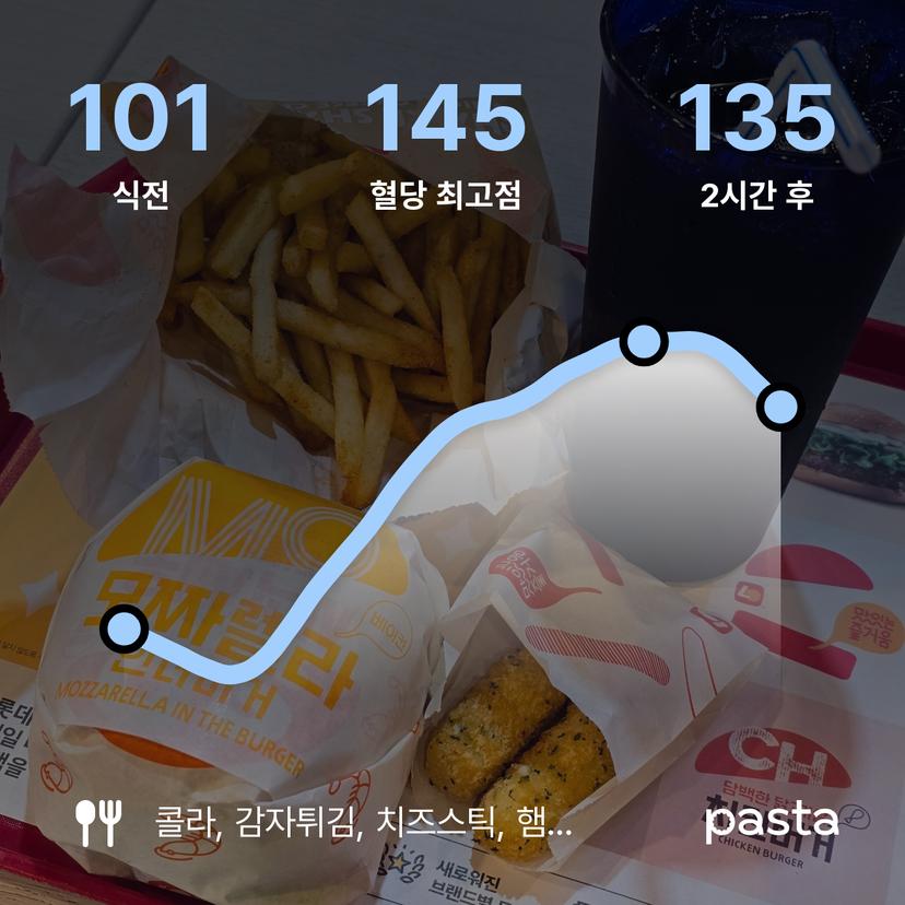 feed image
