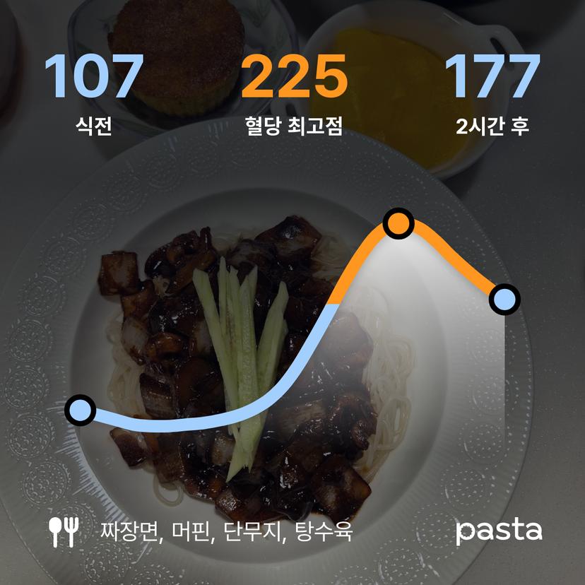 feed image