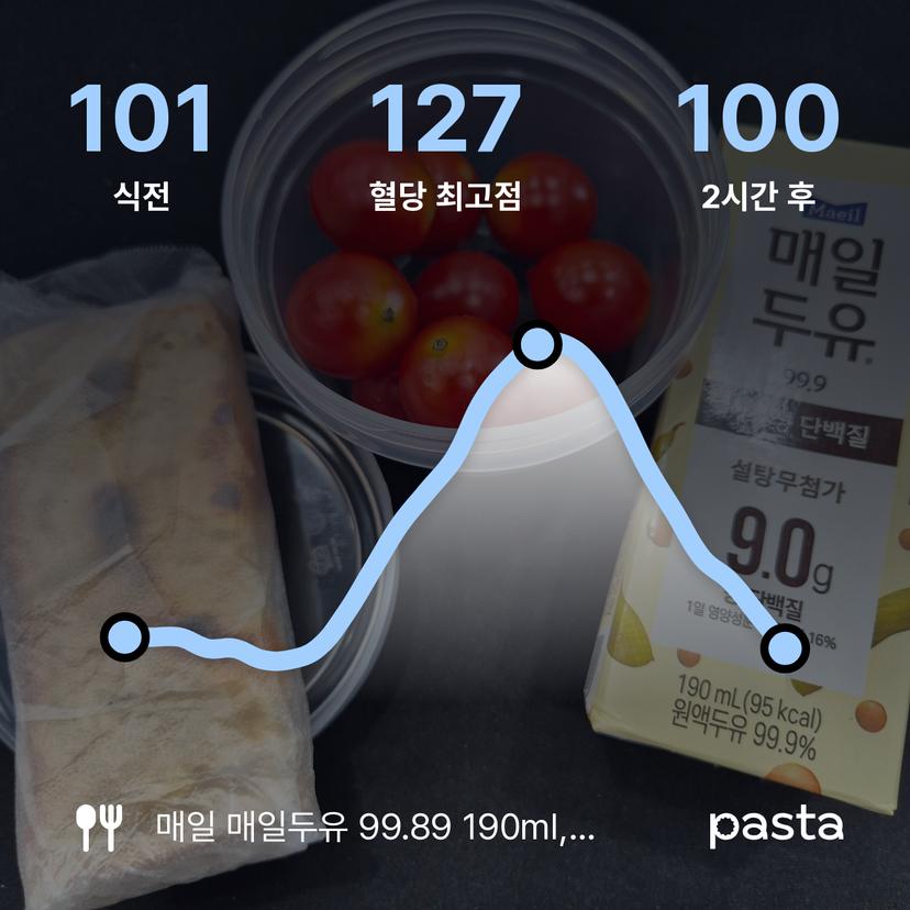 feed image