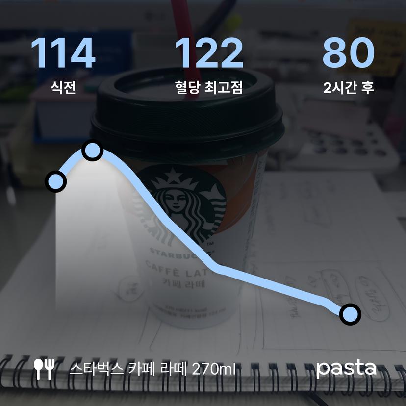 feed image