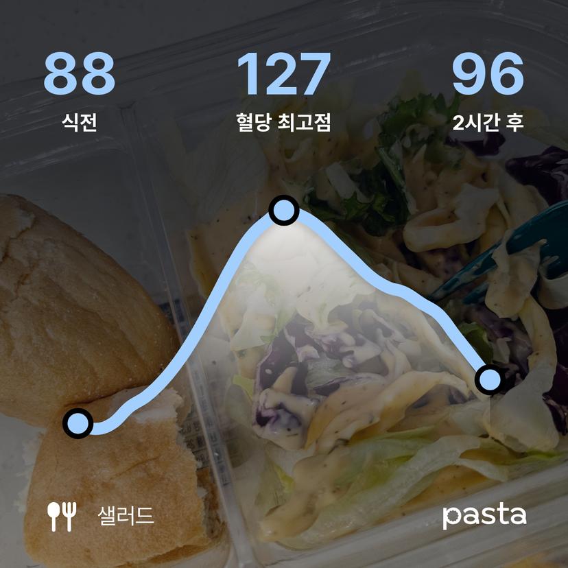 feed image