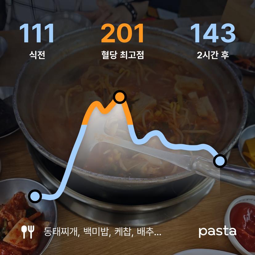 feed image
