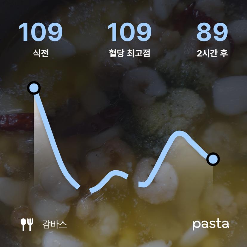 feed image