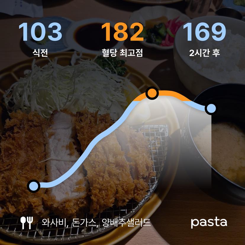 feed image