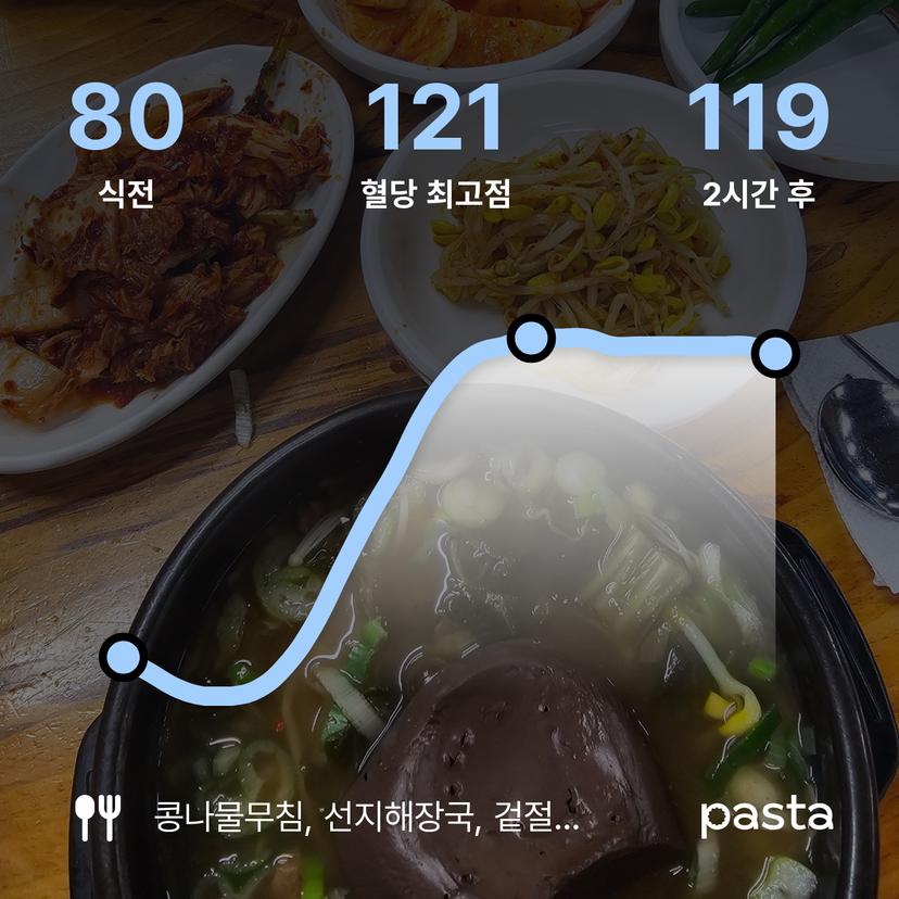 feed image