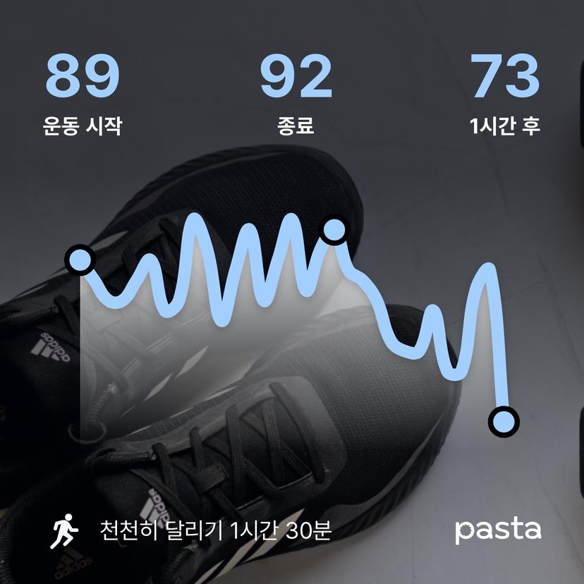 feed image