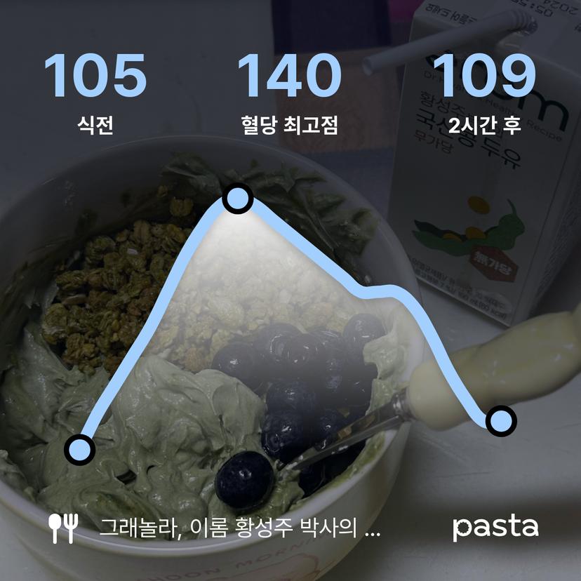 feed image