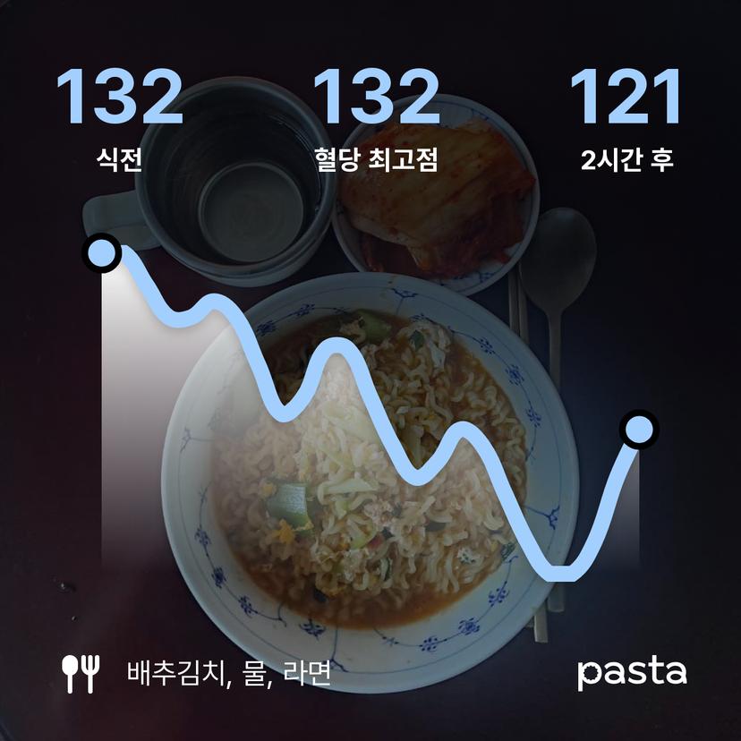 feed image