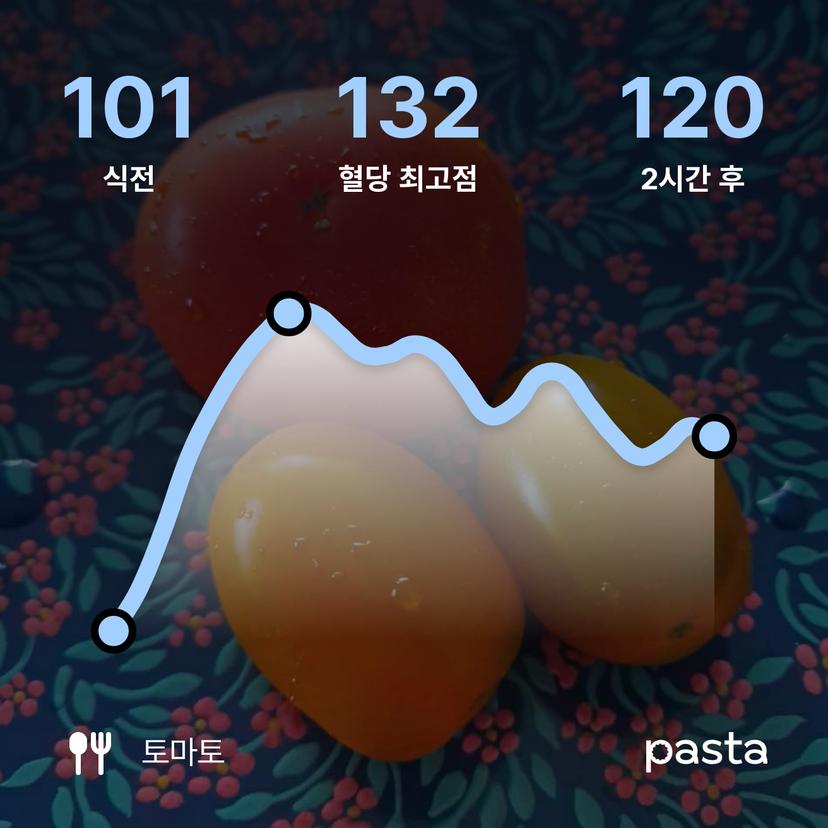 feed image