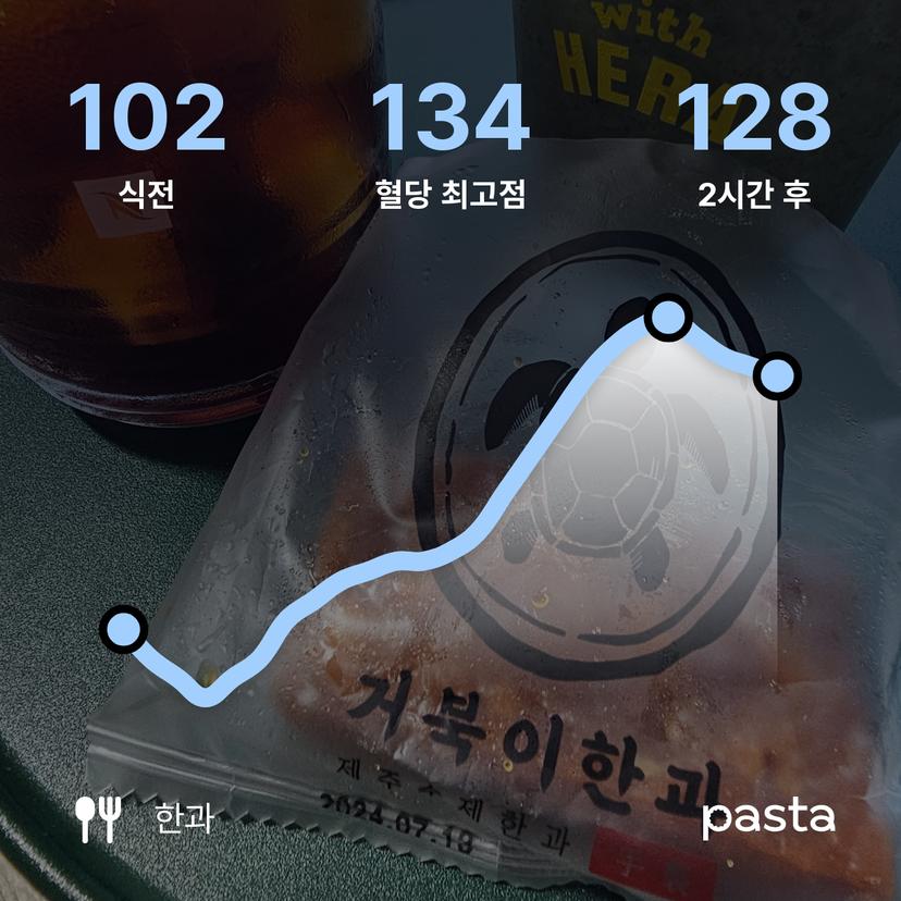 feed image