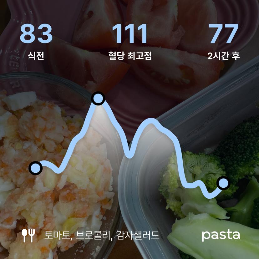feed image
