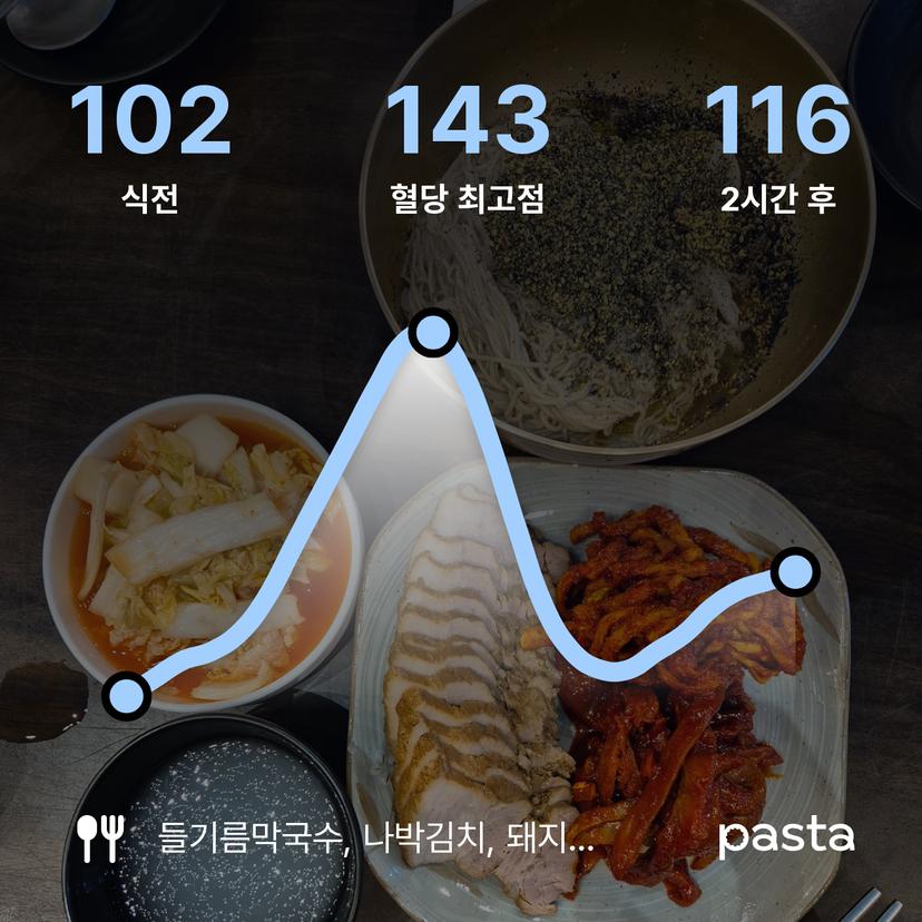 feed image