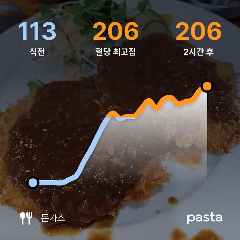 feed image