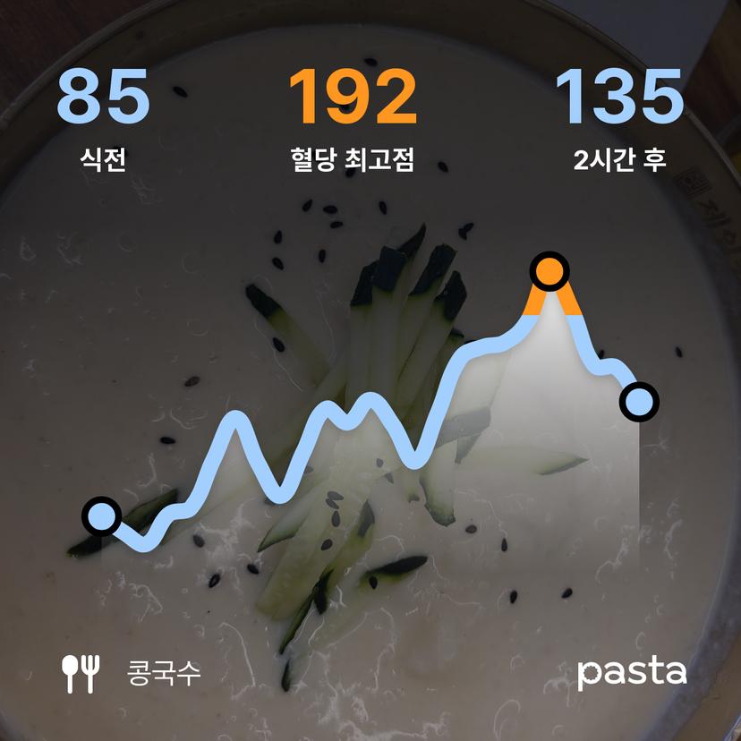 feed image