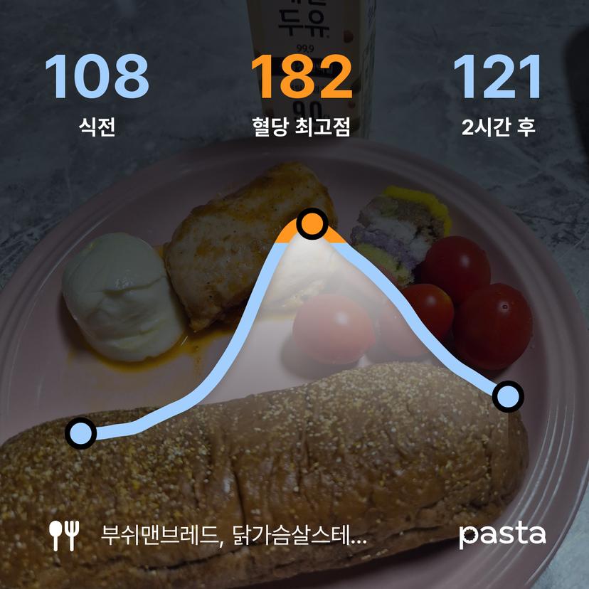 feed image