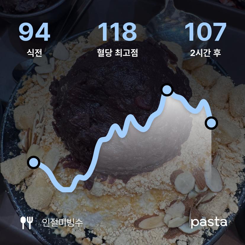 feed image
