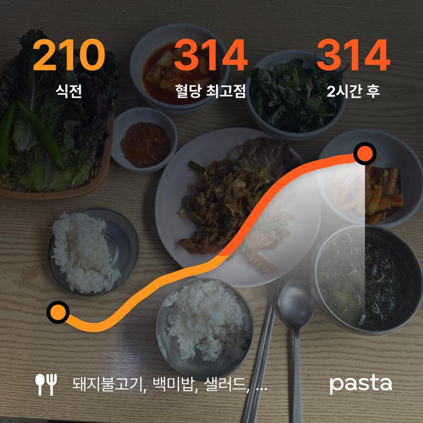 feed image