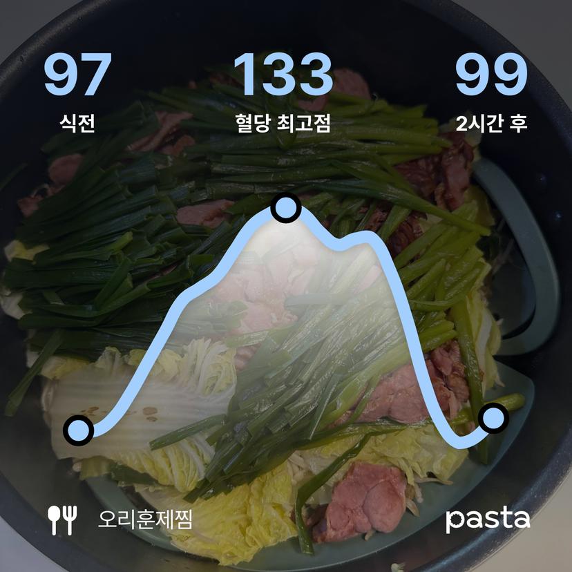 feed image