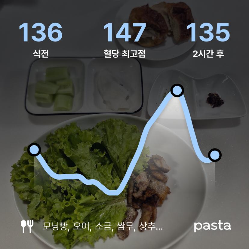 feed image