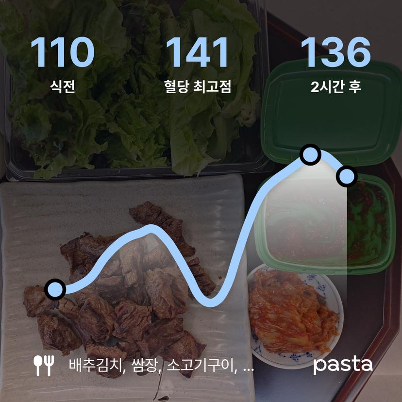 feed image