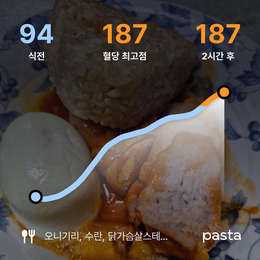 feed image