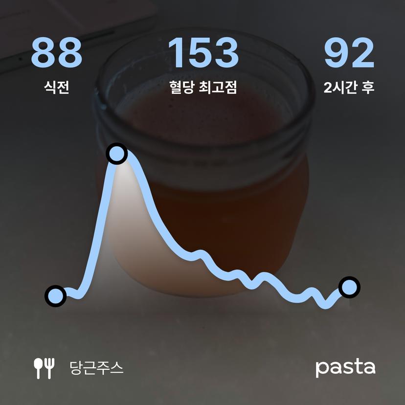 feed image