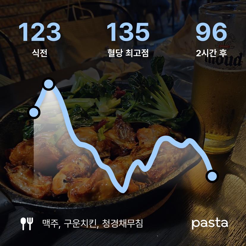 feed image