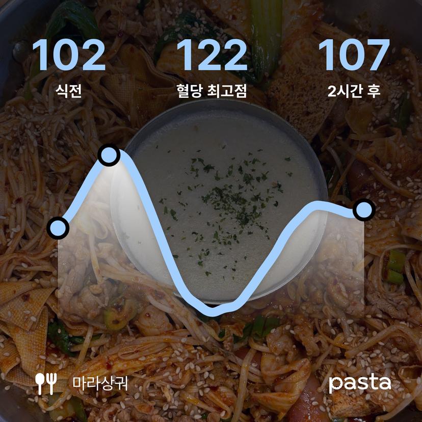 feed image