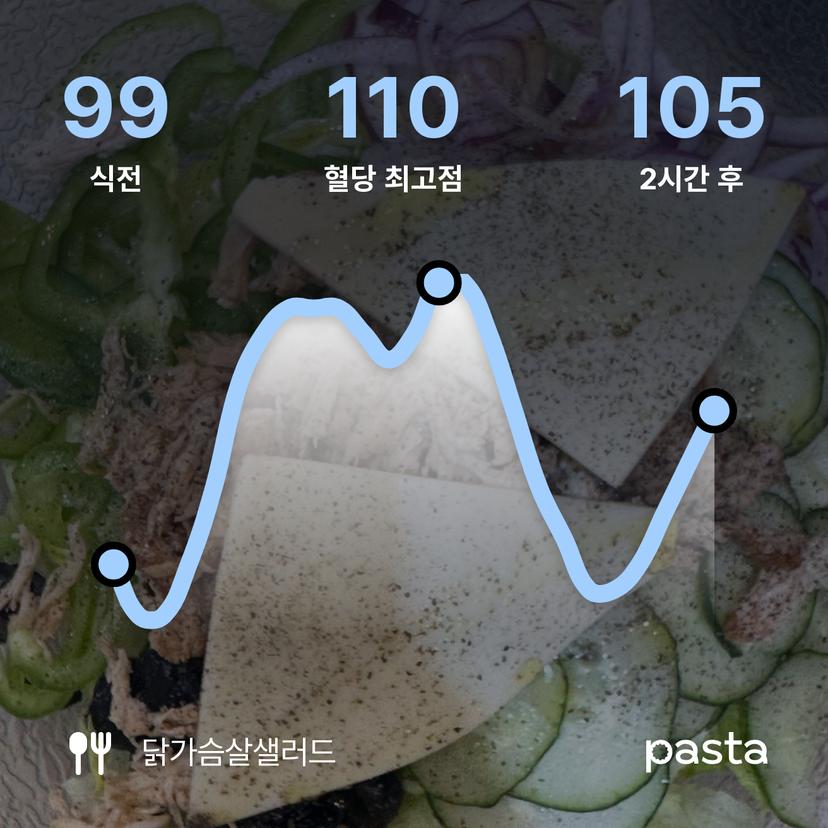 feed image