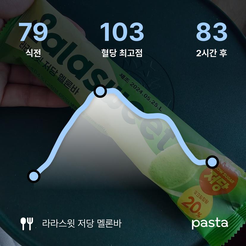 feed image