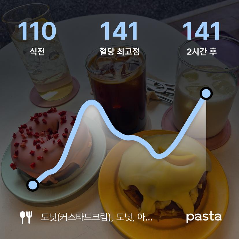 feed image