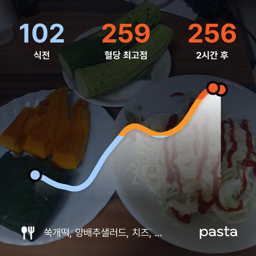 feed image