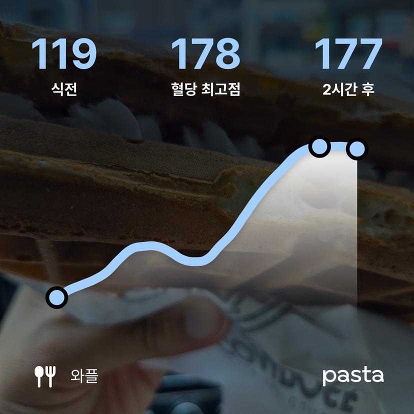 feed image