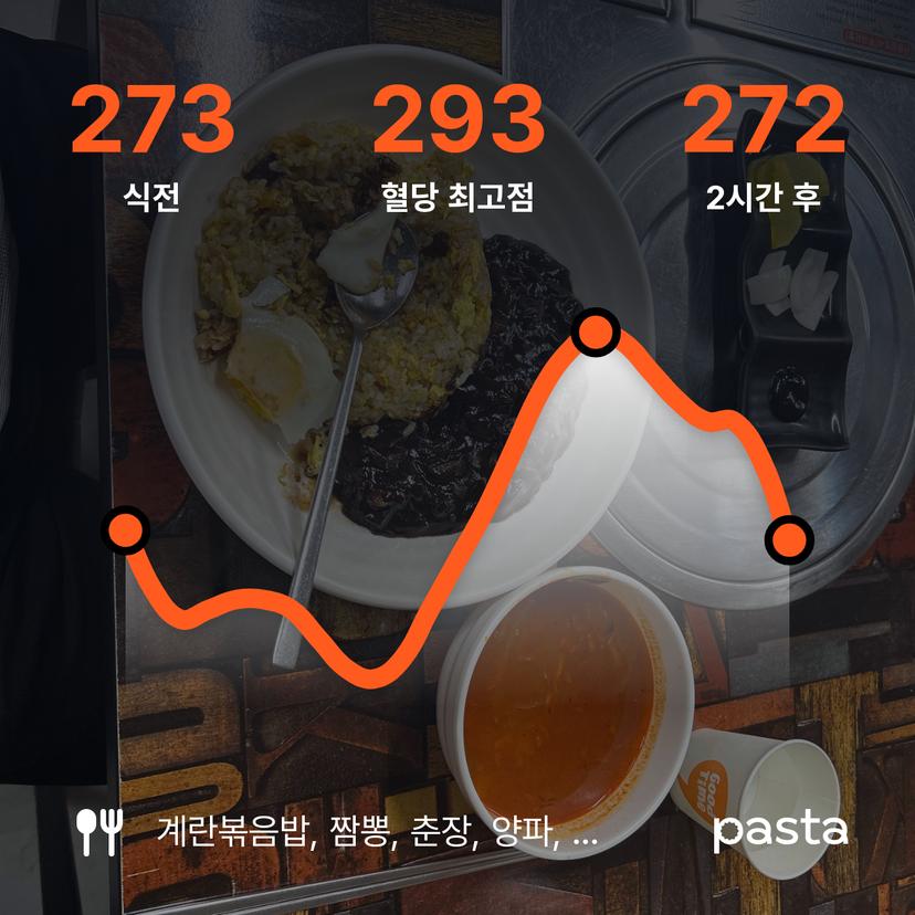 feed image