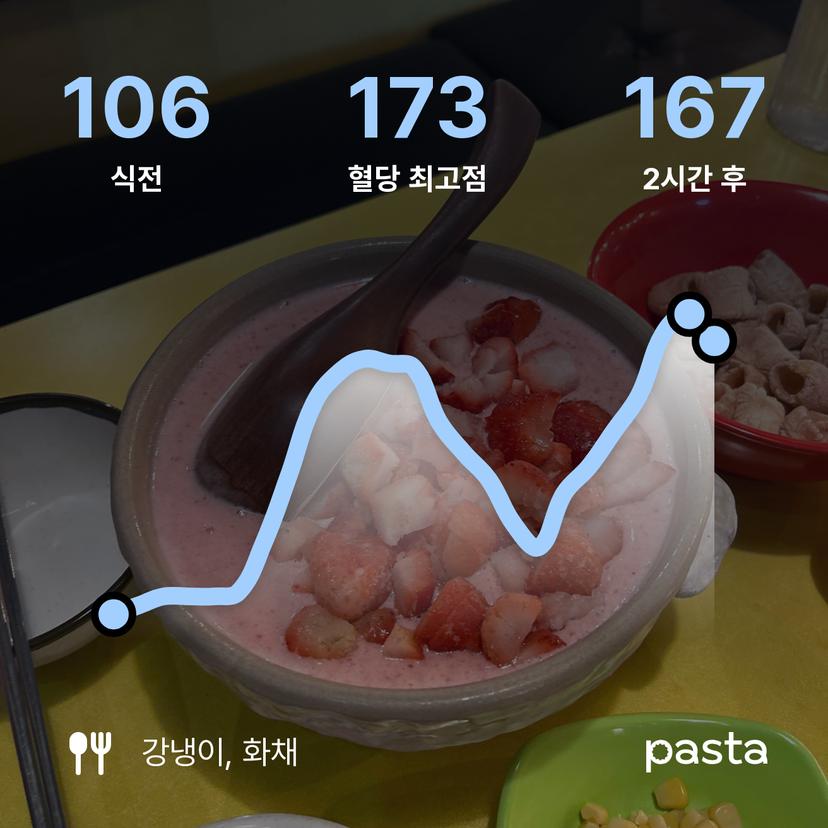 feed image