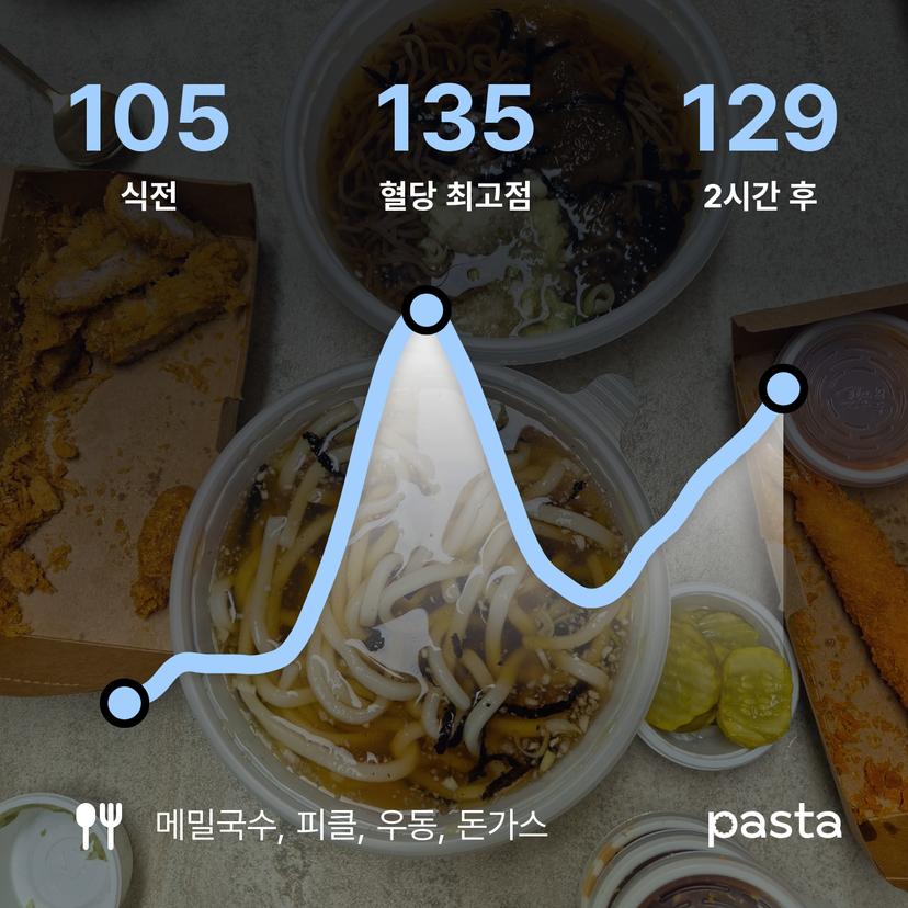 feed image