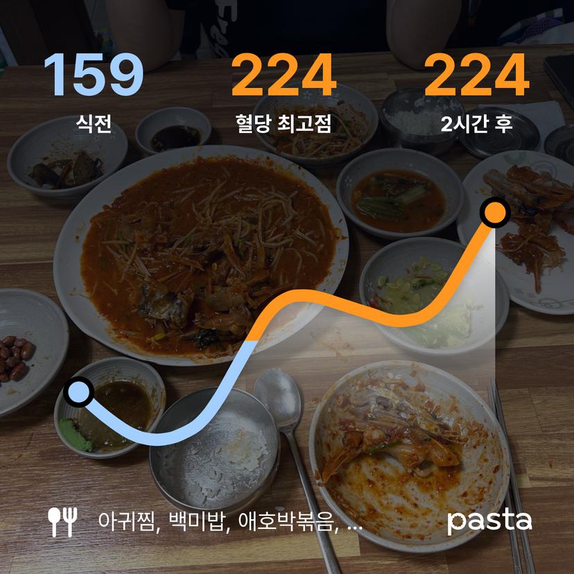 feed image